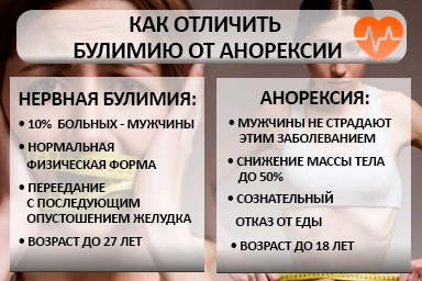 Лечение булимии в Зернограде