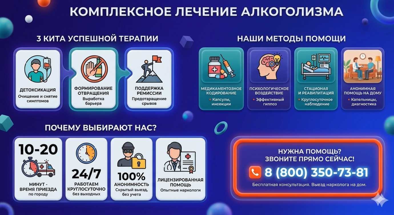 Инфографика о методах лечения алкоголизма в Зернограде: детоксикация, кодирование и анонимная помощь на дому от клиники Похмельная служба.